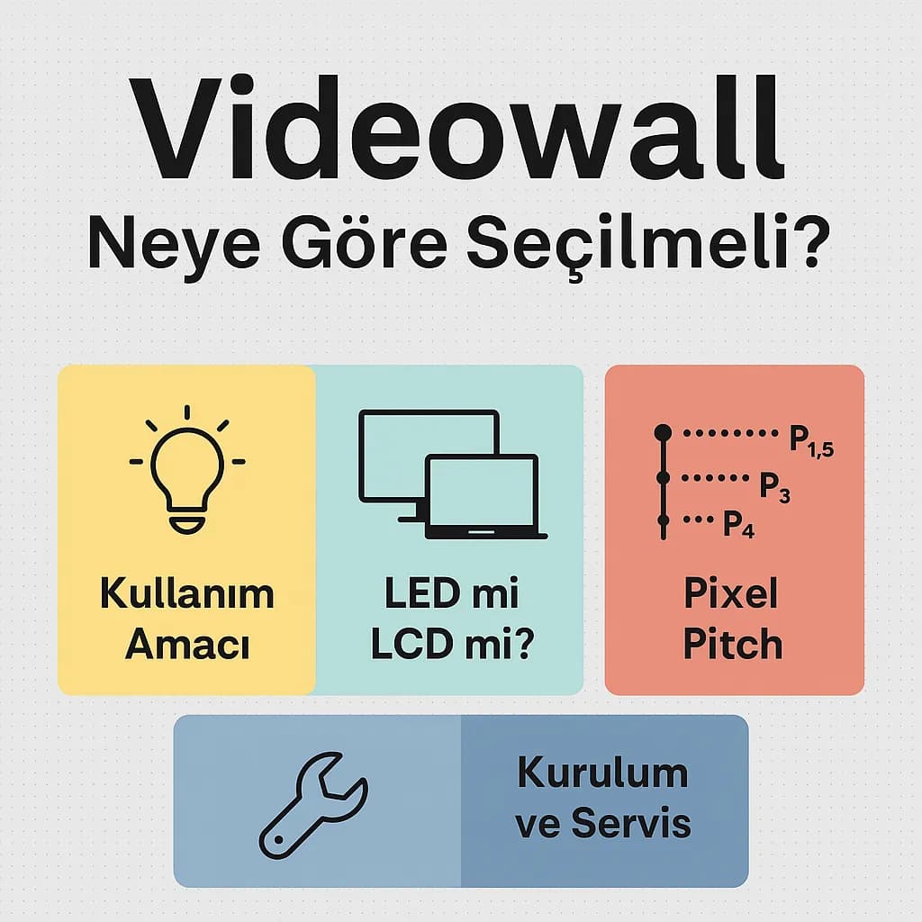 Videowall Neye Göre Seçilmeli? Tercih Rehberi