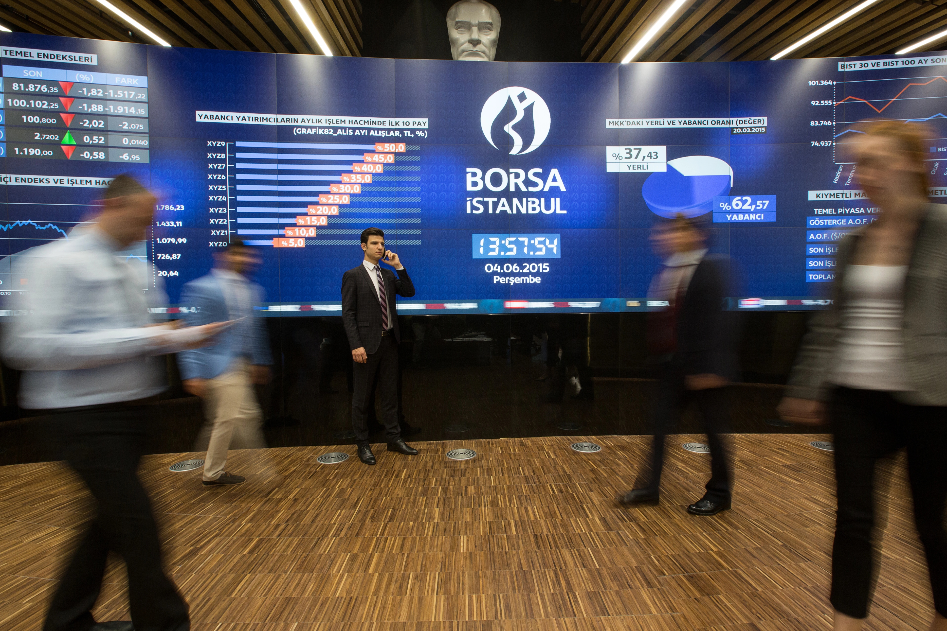 Borsa İstanbul — görsel 5
