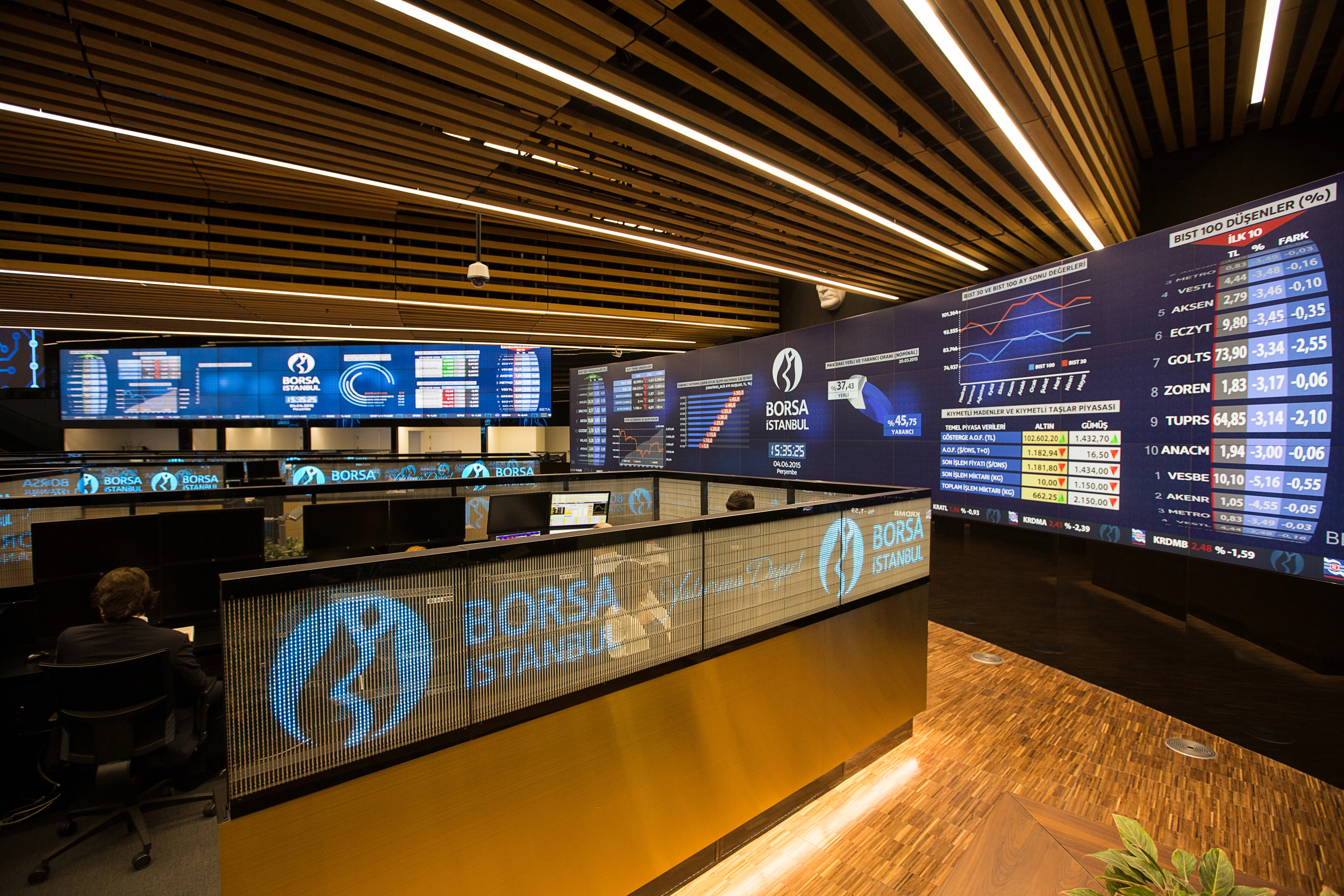 Borsa İstanbul — görsel 8