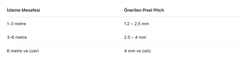 izleme